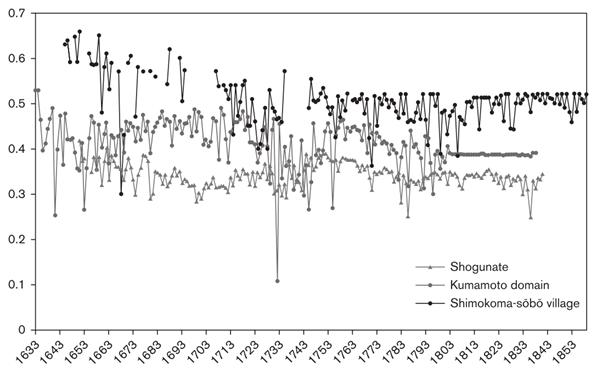 Figure1